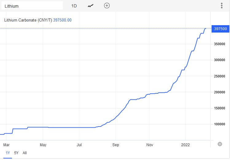 Lithium Ion Battery Price Chart