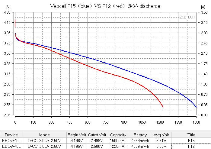 Vapcell 14500 F15 1500mAh 3A Battery