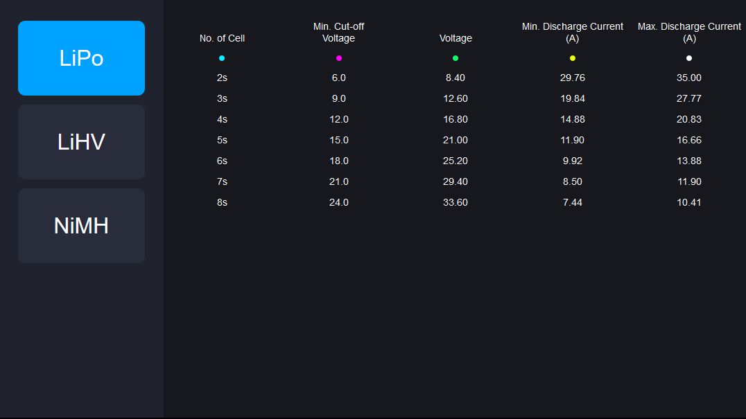 SkyRC BD250 Battery Discharger and Analyzer 250W/35A