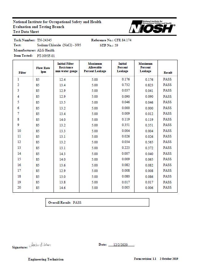 ALG N95 NIOSH Masks Soft Rigid Shell (25 Pack)