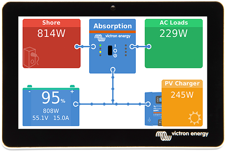 Victron GX Touch 50 & GX Touch 70