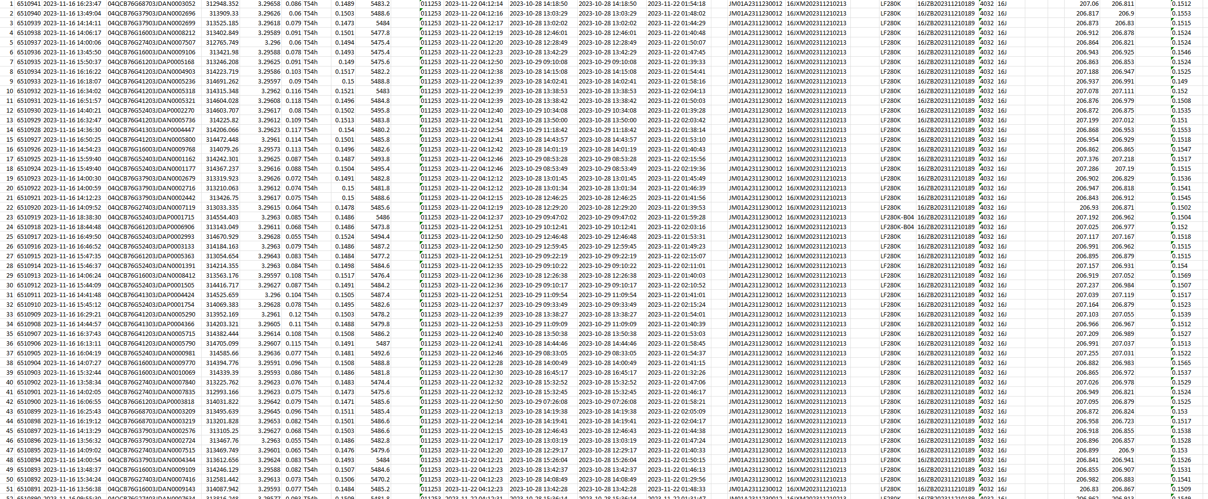 (Pack of 4) EVE LF280K V3 Grade A Cells - 3.2V LiFePO4 280Ah Battery