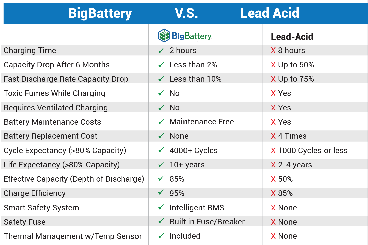BigBattery 48V 90Ah EAGLE - Golf Cart Complete Kit