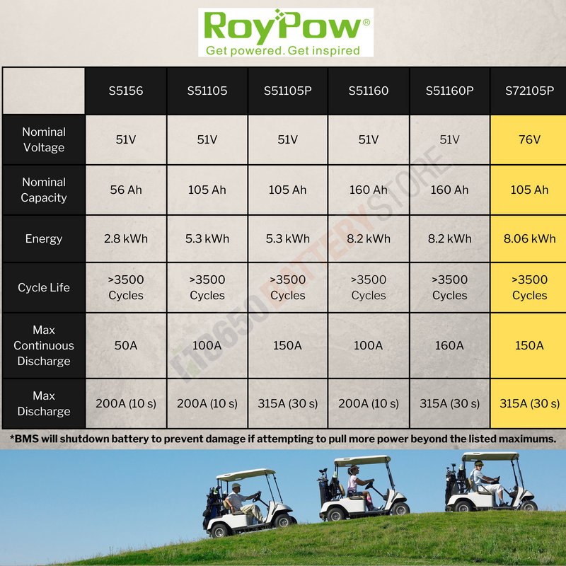 RoyPow 72V 105Ah Lithium Battery (S72105P) - Power Series